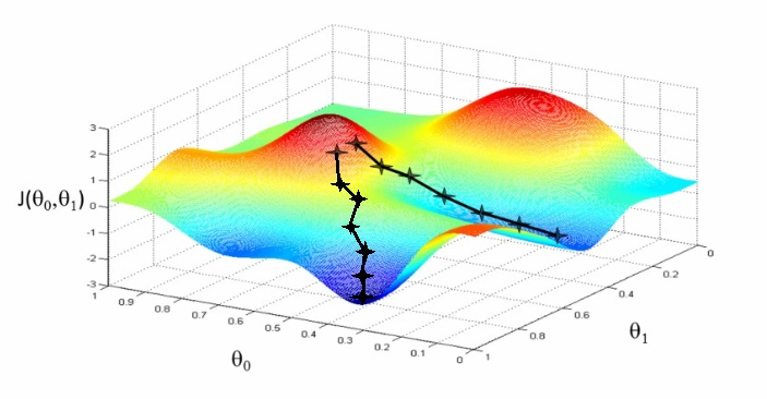 gradient descent