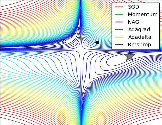 gradient descent